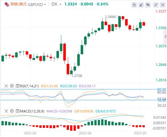 【富拓外汇官网】:鲍威尔极可能鹰击长空(图2) 【富拓外汇官网】:鲍威尔极可能鹰击长空(图2)