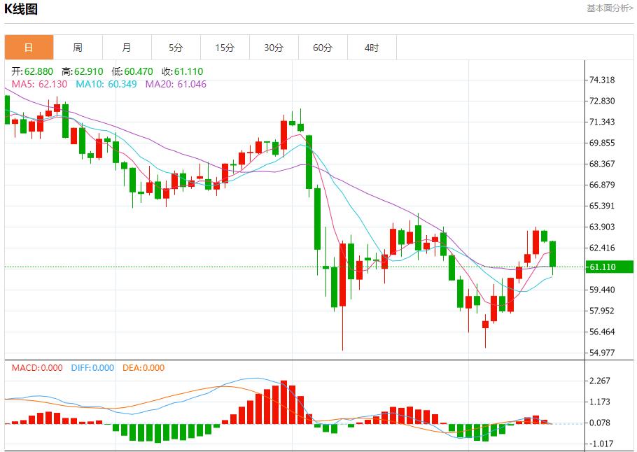 【FXTM富拓】:佩斯科夫称俄代表团仍在等待,5月15日现货黄金、白银、原油、外汇短线走势分析(图5) 【FXTM富拓】:佩斯科夫称俄代表团仍在等待,5月15日现货黄金、白银、原油、外汇短线走势分析(图5)