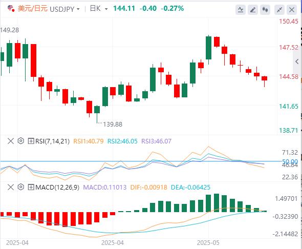 【富拓外汇】：美元延续下滑，英镑因英国通胀高企而上涨(图3)
