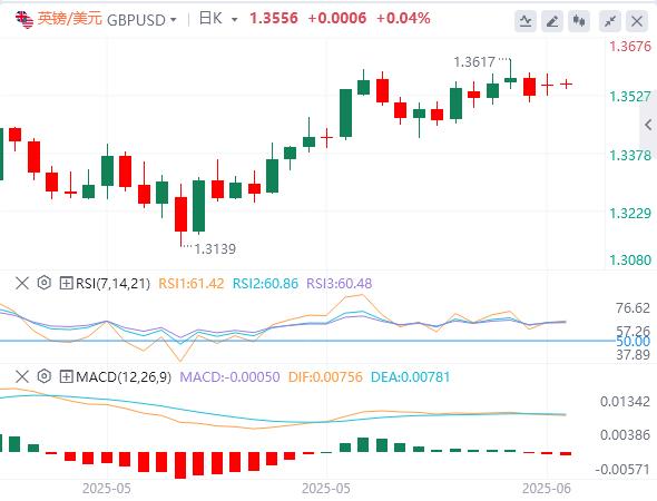 【富拓外汇市场分析】:美元在99美元下方,关注美中谈判、英国就业报告(图3) 【富拓外汇市场分析】:美元在99美元下方,关注美中谈判、英国就业报告(图3)
