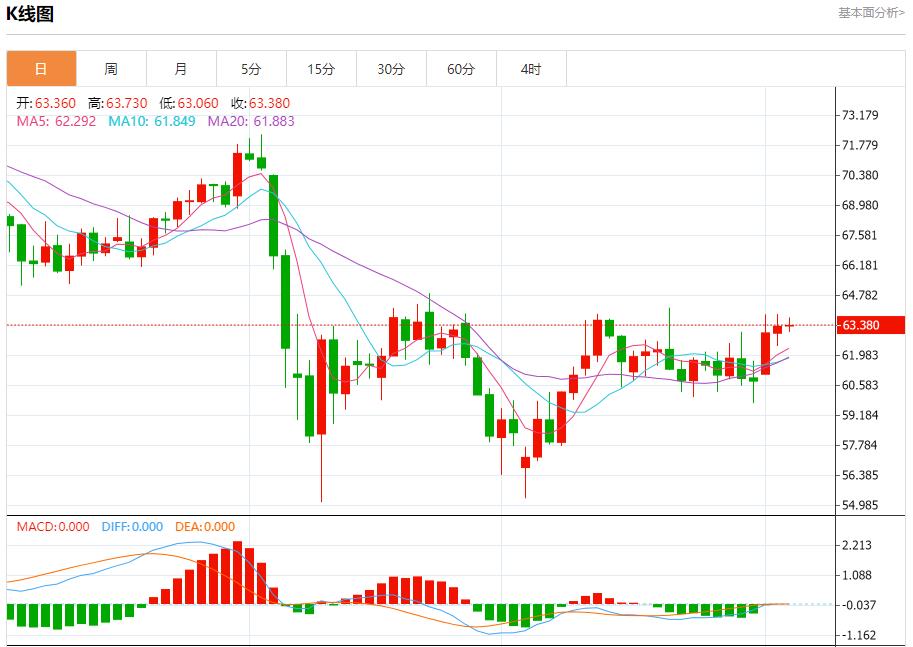 【富拓外汇平台】：欧洲央行批准保加利亚使用欧元，6月4日现货黄金、白银、原油、外汇短线走势分析(图5)