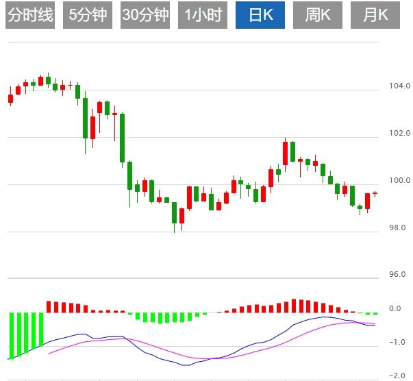 【富拓外汇】:疲软经济数据与关税风暴双重冲击,美元指数承压(图1) 【富拓外汇】:疲软经济数据与关税风暴双重冲击,美元指数承压(图1)