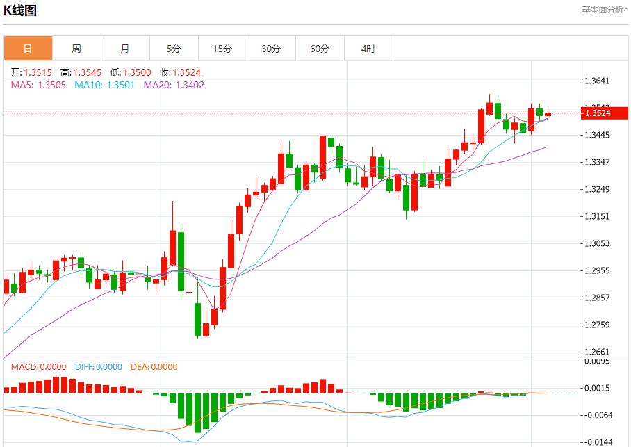 【富拓外汇平台】：欧洲央行批准保加利亚使用欧元，6月4日现货黄金、白银、原油、外汇短线走势分析(图2)