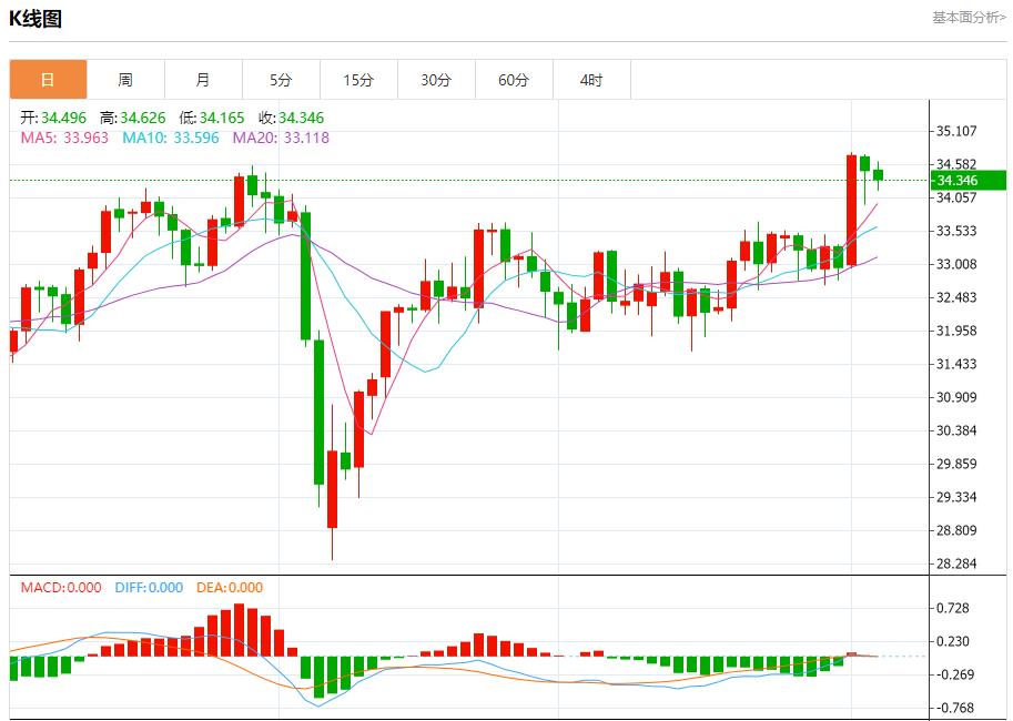 【富拓外汇平台】：欧洲央行批准保加利亚使用欧元，6月4日现货黄金、白银、原油、外汇短线走势分析(图4)