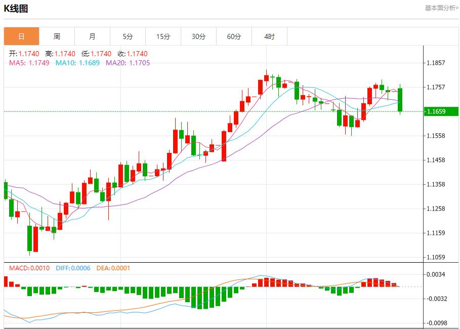 【富拓外汇市场评论】：贸易前景改善带来利好，7月28日现货黄金、白银、原油、外汇短线走势分析(图1)