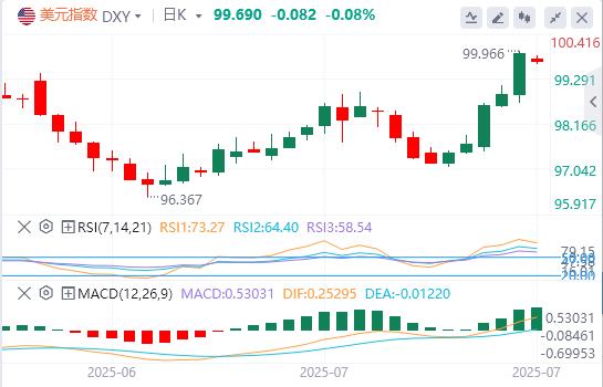 【富拓外汇决策分析】:鲍威尔鹰派表态难掩鸽派转向,9月会否重演补降息戏码?(图1) 【富拓外汇决策分析】:鲍威尔鹰派表态难掩鸽派转向,9月会否重演补降息戏码?(图1)