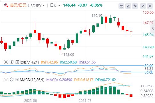 【FXTM富拓】:欧央行将暂停加息,美国PMI数据将提振市场波动(图3) 【FXTM富拓】:欧央行将暂停加息,美国PMI数据将提振市场波动(图3)