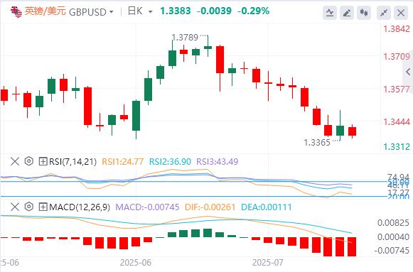 【富拓外汇决策分析】:美元在美国重要数据发布前缓慢回升(图2) 【富拓外汇决策分析】:美元在美国重要数据发布前缓慢回升(图2)