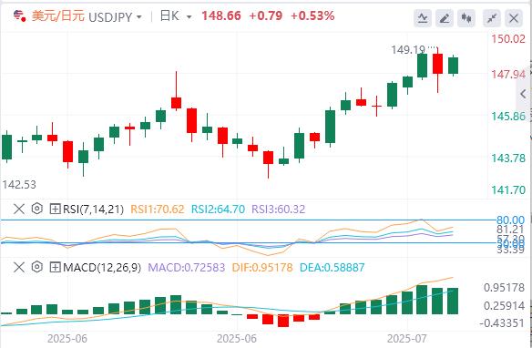 【富拓外汇决策分析】:美元在美国重要数据发布前缓慢回升(图3) 【富拓外汇决策分析】:美元在美国重要数据发布前缓慢回升(图3)