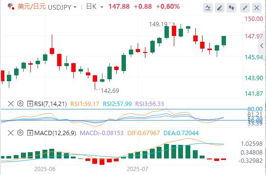 【富拓外汇市场分析】:下周中美日央行风暴来袭!(图3) 【富拓外汇市场分析】:下周中美日央行风暴来袭!(图3)