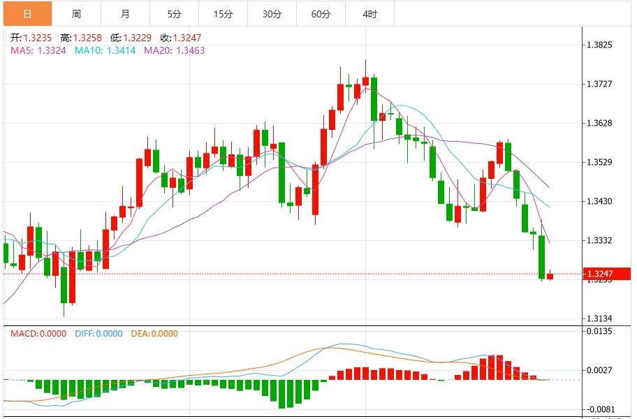 【富拓外汇平台】：美元升至两个月高点，聚焦非农数据(图3)