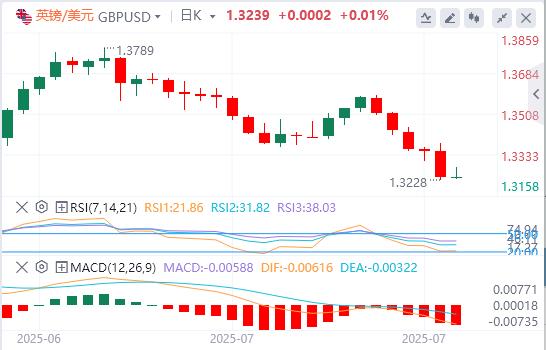 【富拓外汇平台】:美元巩固美联储推动的涨幅,日本央行刺激日元走强(图2) 【富拓外汇平台】:美元巩固美联储推动的涨幅,日本央行刺激日元走强(图2)