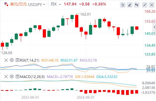 【FXTM官网】：非农就业数据重振9月降息押注，美元反弹无力(图3)