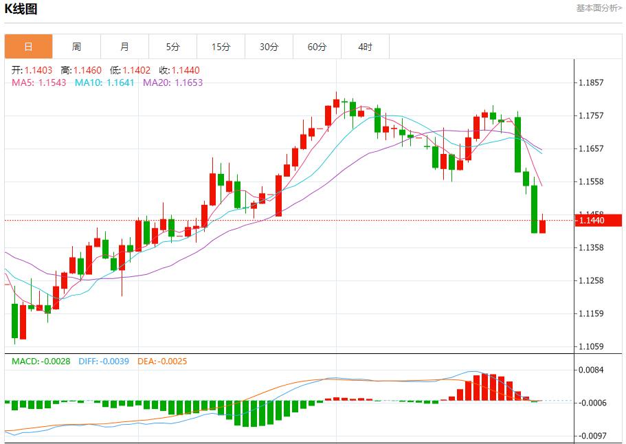 【富拓外汇市场分析】：欧元区经济复苏，7月31日现货黄金、白银、原油、外汇短线走势分析(图1)