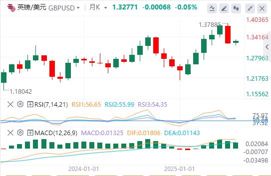 【FXTM官网】：非农就业数据重振9月降息押注，美元反弹无力(图2)