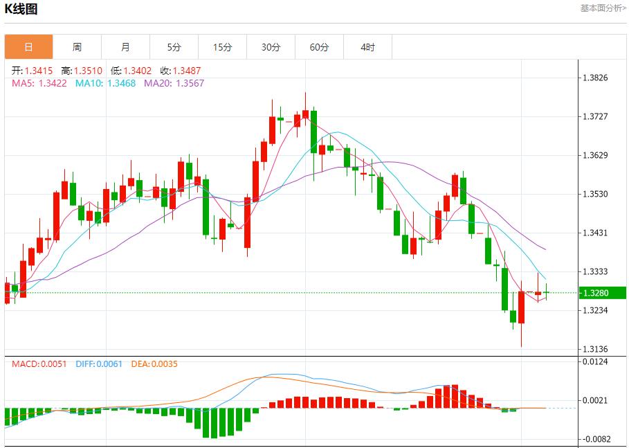 【富拓外汇平台】:特朗普关税风暴升级,8月5日现货黄金、白银、原油、外汇短线走势分析(图2) 【富拓外汇平台】:特朗普关税风暴升级,8月5日现货黄金、白银、原油、外汇短线走势分析(图2)