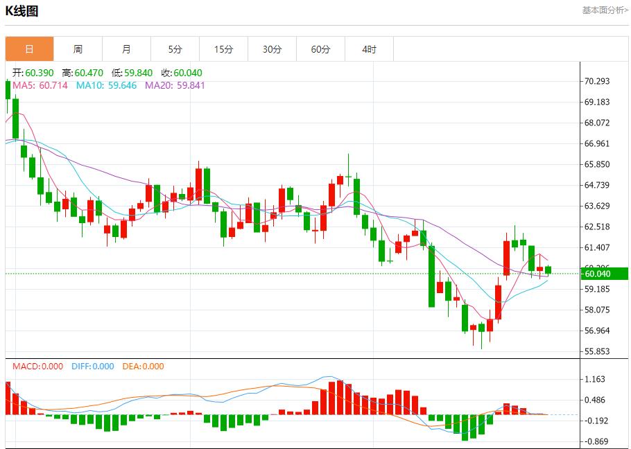 【FXTM富拓】:美联储放鹰,10月30日现货黄金、白银、原油、外汇短线走势分析(图5) 【FXTM富拓】:美联储放鹰,10月30日现货黄金、白银、原油、外汇短线走势分析(图5)