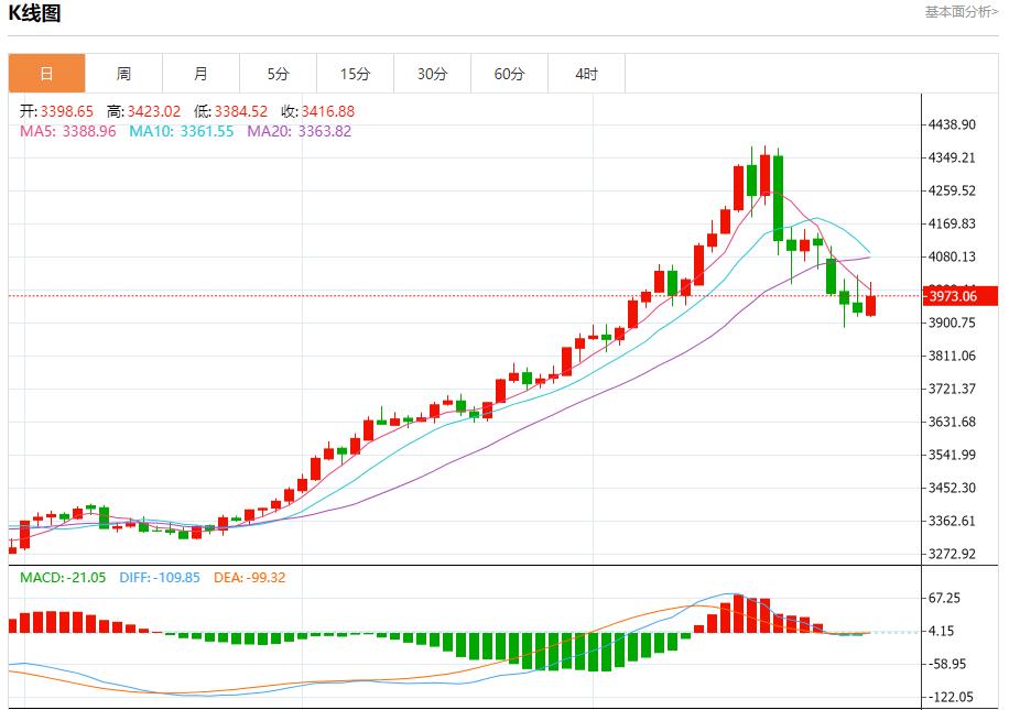 【FXTM富拓】:美联储放鹰,10月30日现货黄金、白银、原油、外汇短线走势分析(图3) 【FXTM富拓】:美联储放鹰,10月30日现货黄金、白银、原油、外汇短线走势分析(图3)