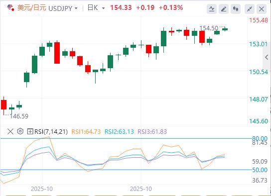 【FXTM官网】:黄金因降息押注抵消,美元涨势维持三周高位(图3) 【FXTM官网】:黄金因降息押注抵消,美元涨势维持三周高位(图3)
