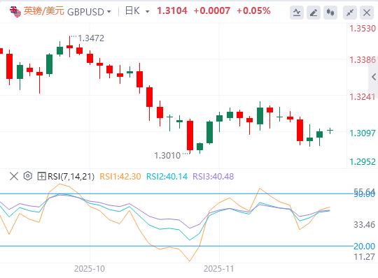 【FXTM官网】:美国通胀将会继续向上冲?美元稳定在100关口上方(图2) 【FXTM官网】:美国通胀将会继续向上冲?美元稳定在100关口上方(图2)