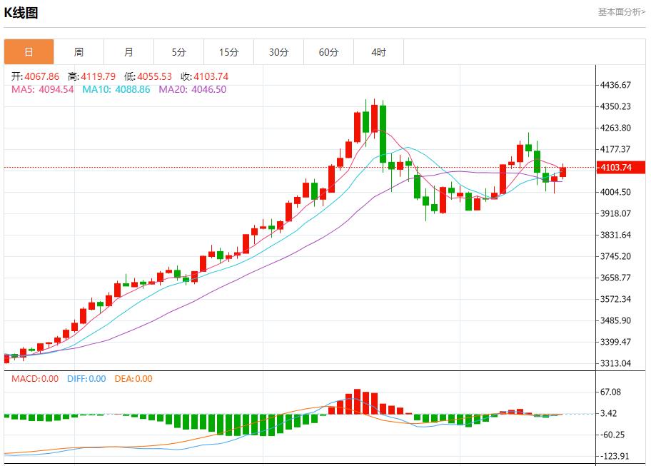 【FXTM富拓】:英国隐形加税迫近,11月19日现货黄金、白银、原油、外汇短线走势分析(图3) 【FXTM富拓】:英国隐形加税迫近,11月19日现货黄金、白银、原油、外汇短线走势分析(图3)