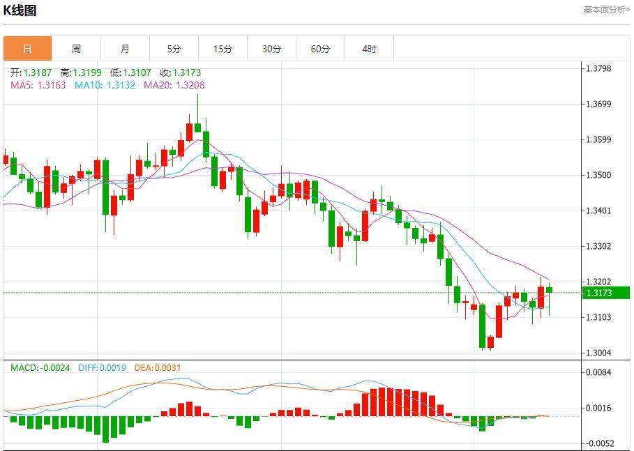 【富拓外汇市场评论】:美国数据迷雾笼罩,11月14日现货黄金、白银、原油、外汇短线走势分析(图2) 【富拓外汇市场评论】:美国数据迷雾笼罩,11月14日现货黄金、白银、原油、外汇短线走势分析(图2)