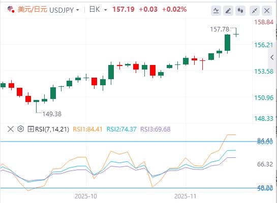 【FXTM官网】：美元因美联储降息押注而升值，焦点转向非农数据(图3)