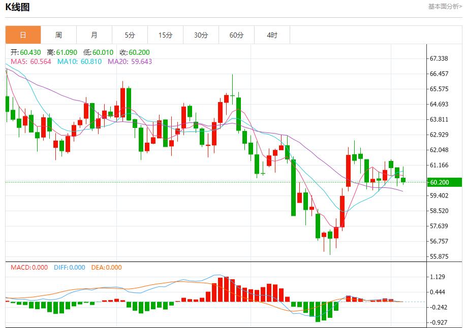 【富拓外汇市场分析】:特朗普关税收入曝光,11月5日现货黄金、白银、原油、外汇短线走势分析(图5) 【富拓外汇市场分析】:特朗普关税收入曝光,11月5日现货黄金、白银、原油、外汇短线走势分析(图5)