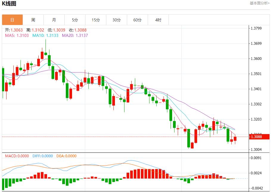 【富拓外汇市场分析】：美联储高官再放鸽声，11月21日现货黄金、白银、原油、外汇短线走势分析(图2)