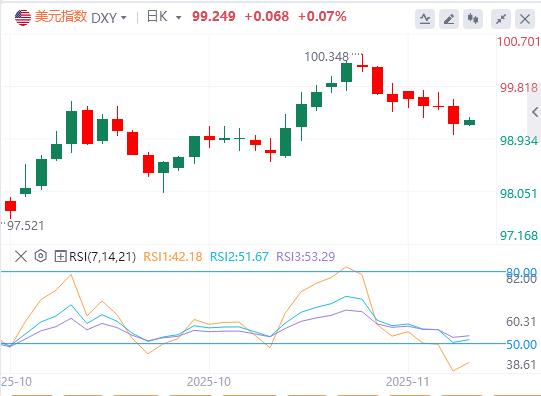 【FXTM富拓】:美政府结束最长停摆,联储鹰派信号压制金价!欧洲加速金融自主(图1) 【FXTM富拓】:美政府结束最长停摆,联储鹰派信号压制金价!欧洲加速金融自主(图1)