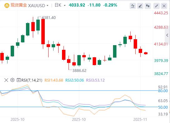 【富拓外汇官网】:美联储降息谨慎黄金承压,地缘政治热点频发引市场关注(图4) 【富拓外汇官网】:美联储降息谨慎黄金承压,地缘政治热点频发引市场关注(图4)