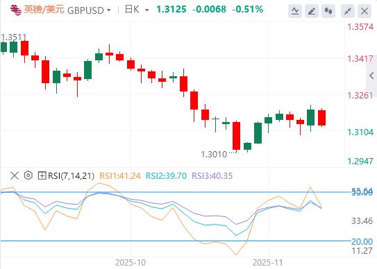 【FXTM官网】：美元因等待延迟数据而疲软，英国央行放宽希望(图2)