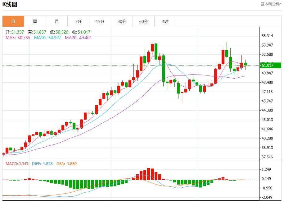 【富拓外汇官网】:英国通胀警报未除,11月20日现货黄金、白银、原油、外汇短线走势分析(图4) 【富拓外汇官网】:英国通胀警报未除,11月20日现货黄金、白银、原油、外汇短线走势分析(图4)