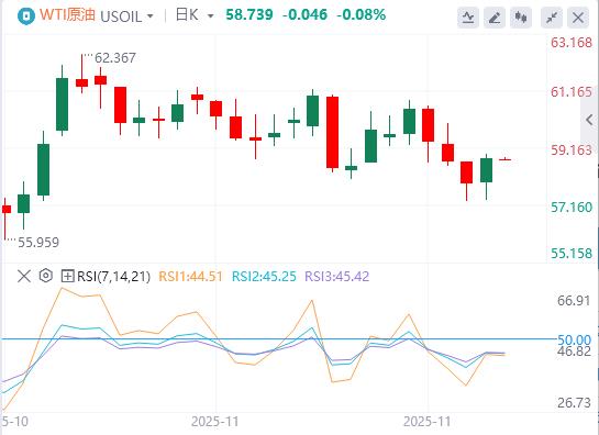 【富拓外汇市场分析】:全球重磅事件密集爆发!美联储释放降息强信号,黄金单日飙升近百美元(图5) 【富拓外汇市场分析】:全球重磅事件密集爆发!美联储释放降息强信号,黄金单日飙升近百美元(图5)