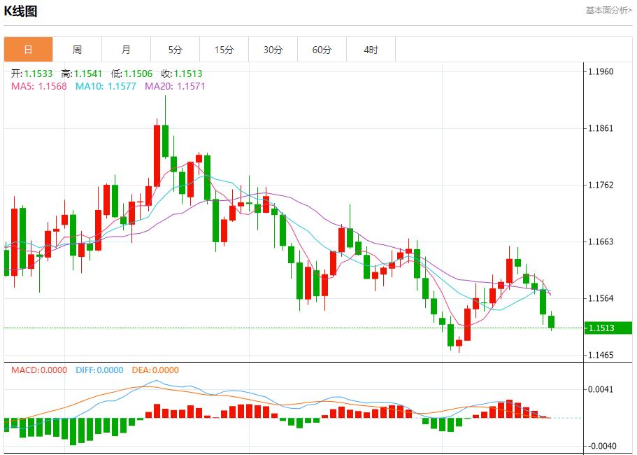 【富拓外汇官网】:英国通胀警报未除,11月20日现货黄金、白银、原油、外汇短线走势分析(图1) 【富拓外汇官网】:英国通胀警报未除,11月20日现货黄金、白银、原油、外汇短线走势分析(图1)