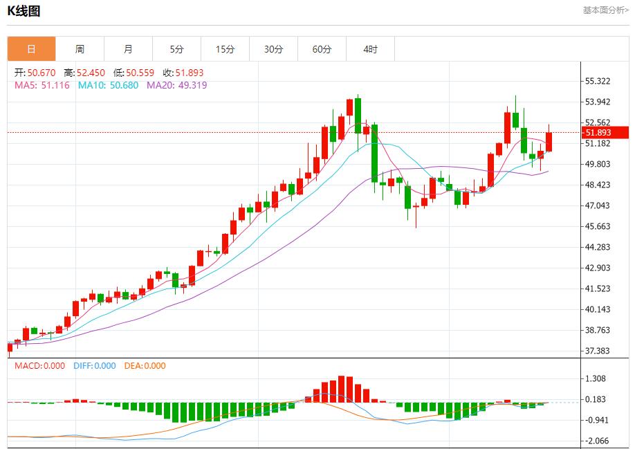 【FXTM富拓】:英国隐形加税迫近,11月19日现货黄金、白银、原油、外汇短线走势分析(图4) 【FXTM富拓】:英国隐形加税迫近,11月19日现货黄金、白银、原油、外汇短线走势分析(图4)
