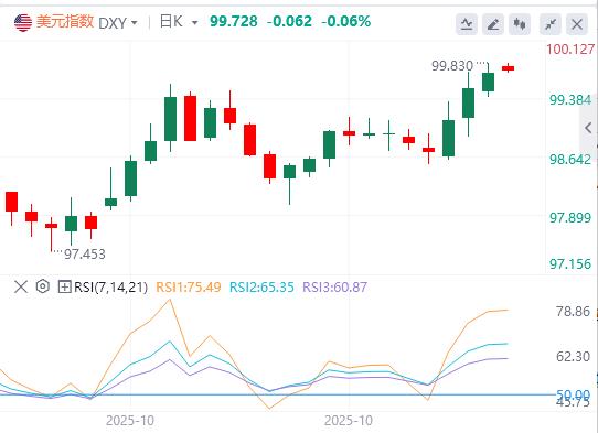 【富拓外汇官网】:警报!美国M2突破22万亿创新高,通胀恐卷土重来?(图1) 【富拓外汇官网】:警报!美国M2突破22万亿创新高,通胀恐卷土重来?(图1)