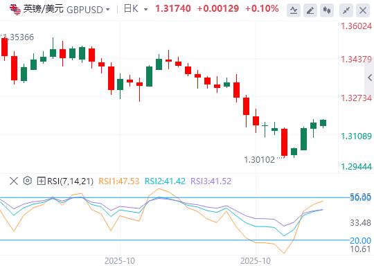 【富拓外汇市场分析】：美国政府关门倒计时，本周初全球市场信心显著提振(图2)
