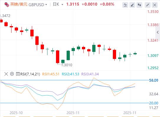【富拓外汇市场分析】:美元在中等市场数据前趋于稳定(图2) 【富拓外汇市场分析】:美元在中等市场数据前趋于稳定(图2)