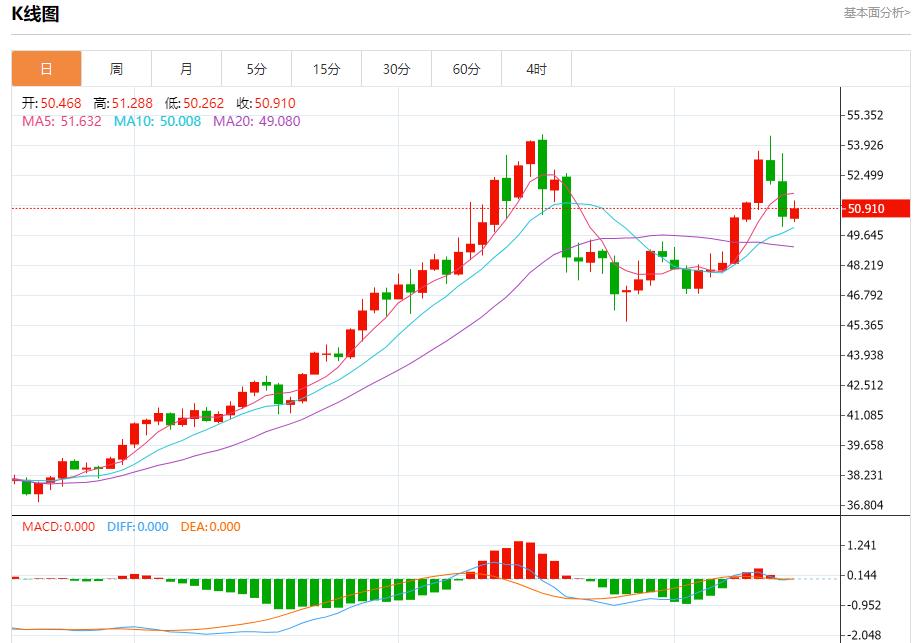 【富拓外汇】:欧债收益率退守,11月17日现货黄金、白银、原油、外汇短线走势分析(图4) 【富拓外汇】:欧债收益率退守,11月17日现货黄金、白银、原油、外汇短线走势分析(图4)
