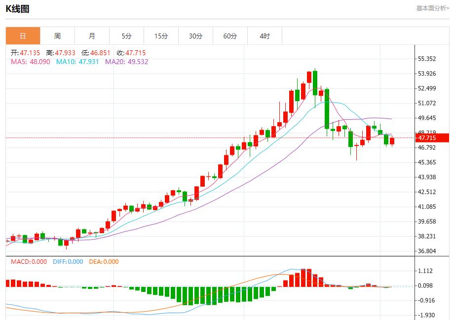 【富拓外汇市场分析】:特朗普关税收入曝光,11月5日现货黄金、白银、原油、外汇短线走势分析(图4) 【富拓外汇市场分析】:特朗普关税收入曝光,11月5日现货黄金、白银、原油、外汇短线走势分析(图4)