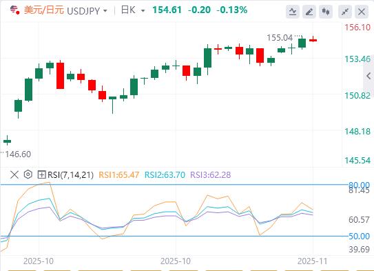 【富拓外汇官网】:市场评估英国数据,静候美联储官员政策指引(图3) 【富拓外汇官网】:市场评估英国数据,静候美联储官员政策指引(图3)