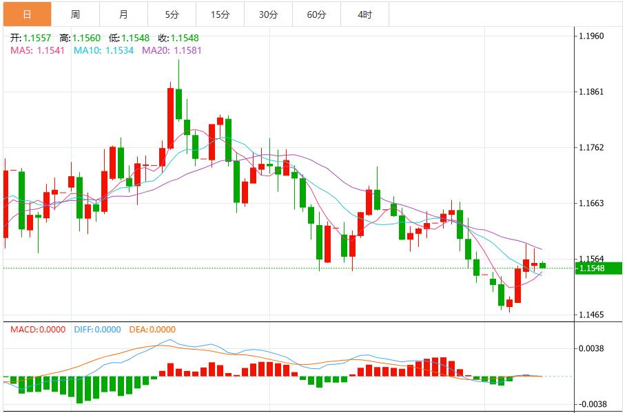【富拓外汇市场分析】:美国重启对美元施压,就业疲软却难撼降息谨慎(图2) 【富拓外汇市场分析】:美国重启对美元施压,就业疲软却难撼降息谨慎(图2)