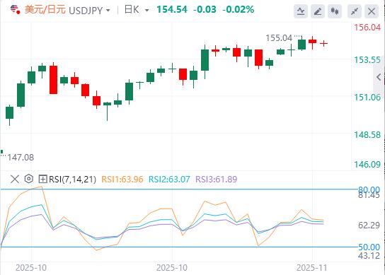 【FXTM官网】：美元因等待延迟数据而疲软，英国央行放宽希望(图3)