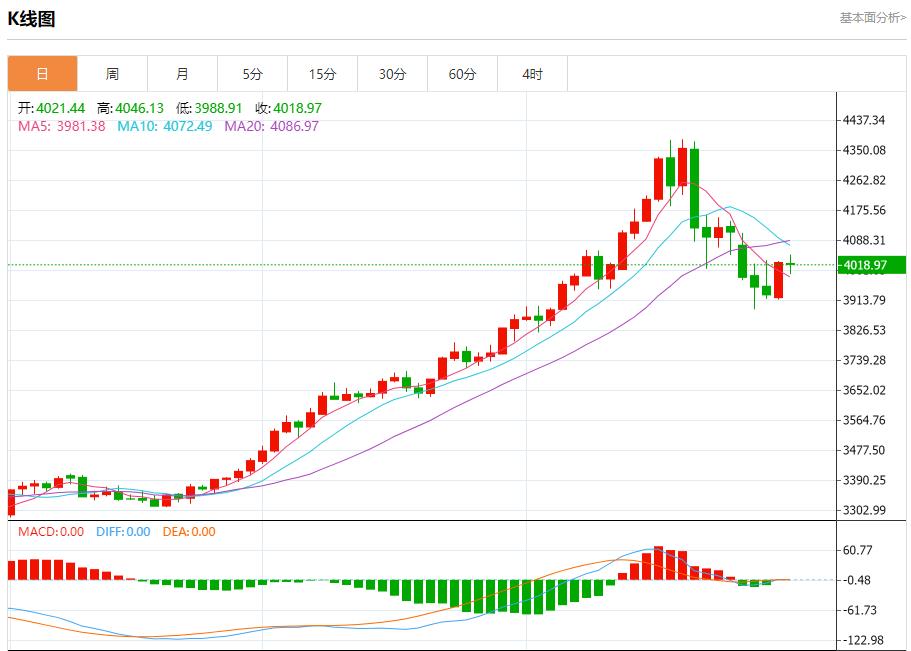 【富拓外汇决策分析】:美国回购利率飙升至4.25%,10月31日现货黄金、白银、原油、外汇短线走势分析(图3) 【富拓外汇决策分析】:美国回购利率飙升至4.25%,10月31日现货黄金、白银、原油、外汇短线走势分析(图3)