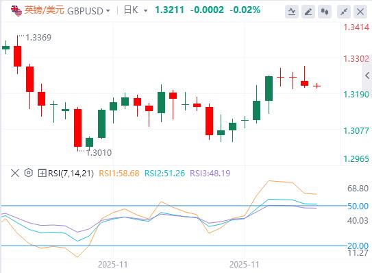 【富拓外汇平台】：外汇市场低迷，关注欧盟通胀数据(图2)