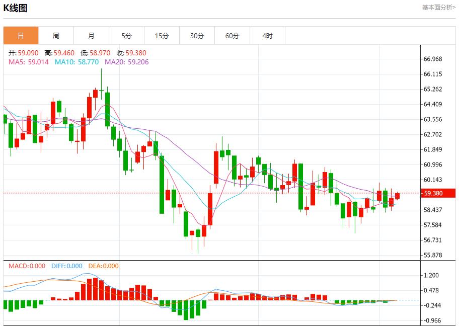 【富拓外汇官网】：全球债市联动，12月4日现货黄金、白银、原油、外汇短线走势分析(图5)