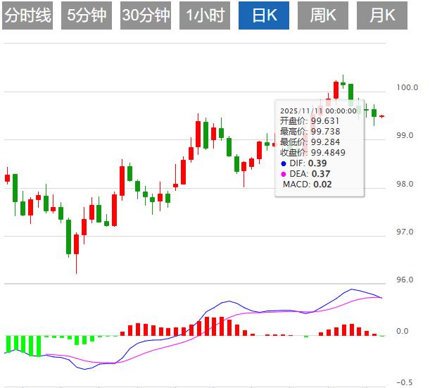 【富拓外汇市场分析】：美元短期展望偏空，反弹尝试可能昙花一现 静待美国通胀数据(图1)