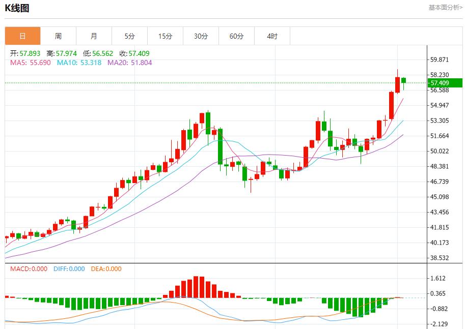 【富拓外汇平台】:通胀数据搅动市场,12月2日现货黄金、白银、原油、外汇短线走势分析(图4) 【富拓外汇平台】:通胀数据搅动市场,12月2日现货黄金、白银、原油、外汇短线走势分析(图4)